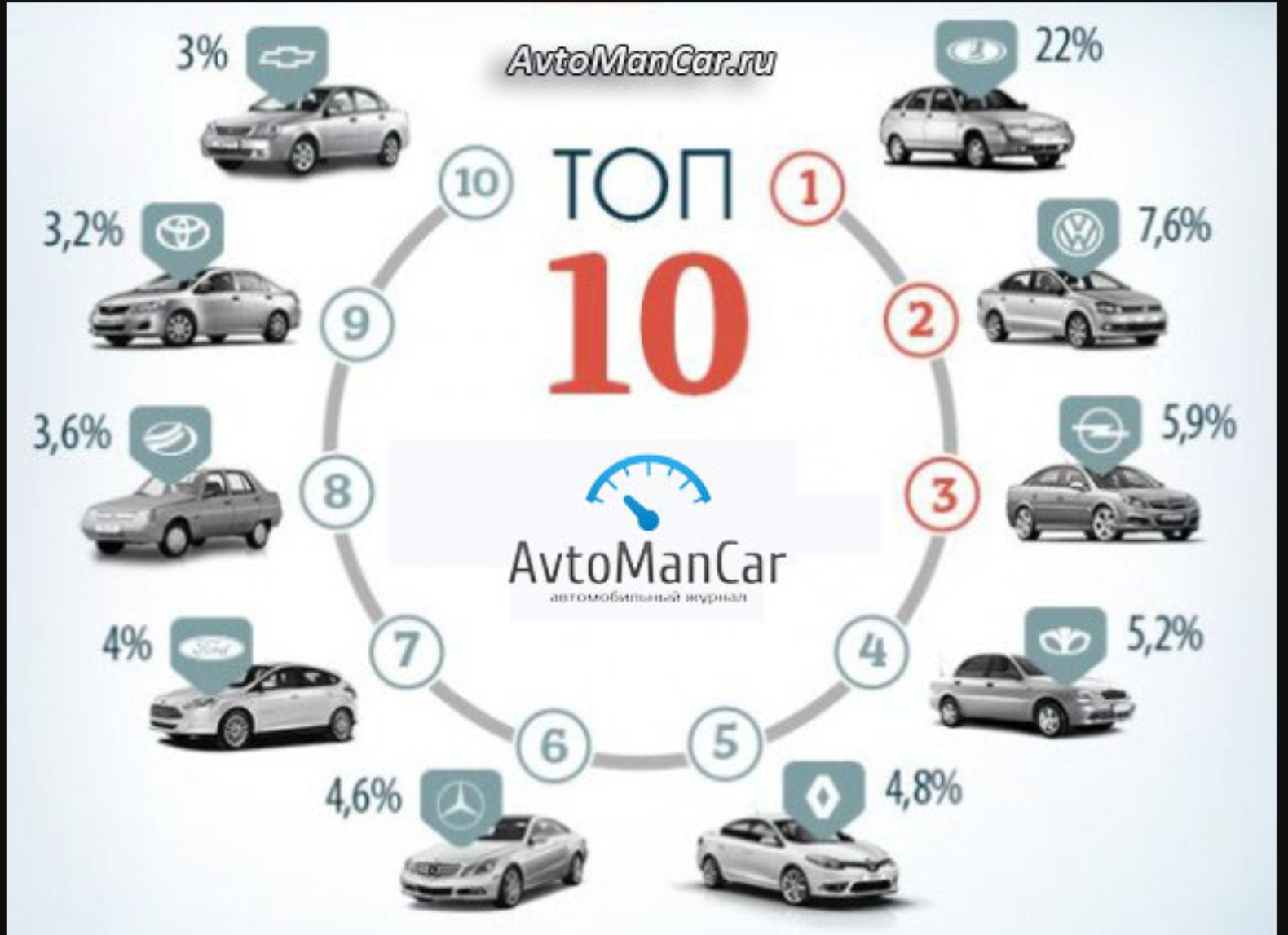 Экономия топлива: как выбрать самый экономичный автомобиль