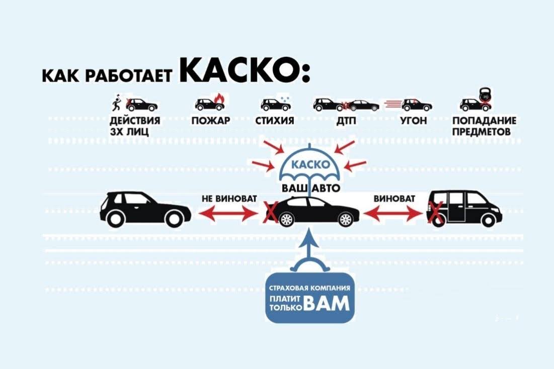 Сравнение стоимости владения новым и подержанным автомобилем: разбор всех  расходов, включая страхование, налоги, амортизацию и обслуживание