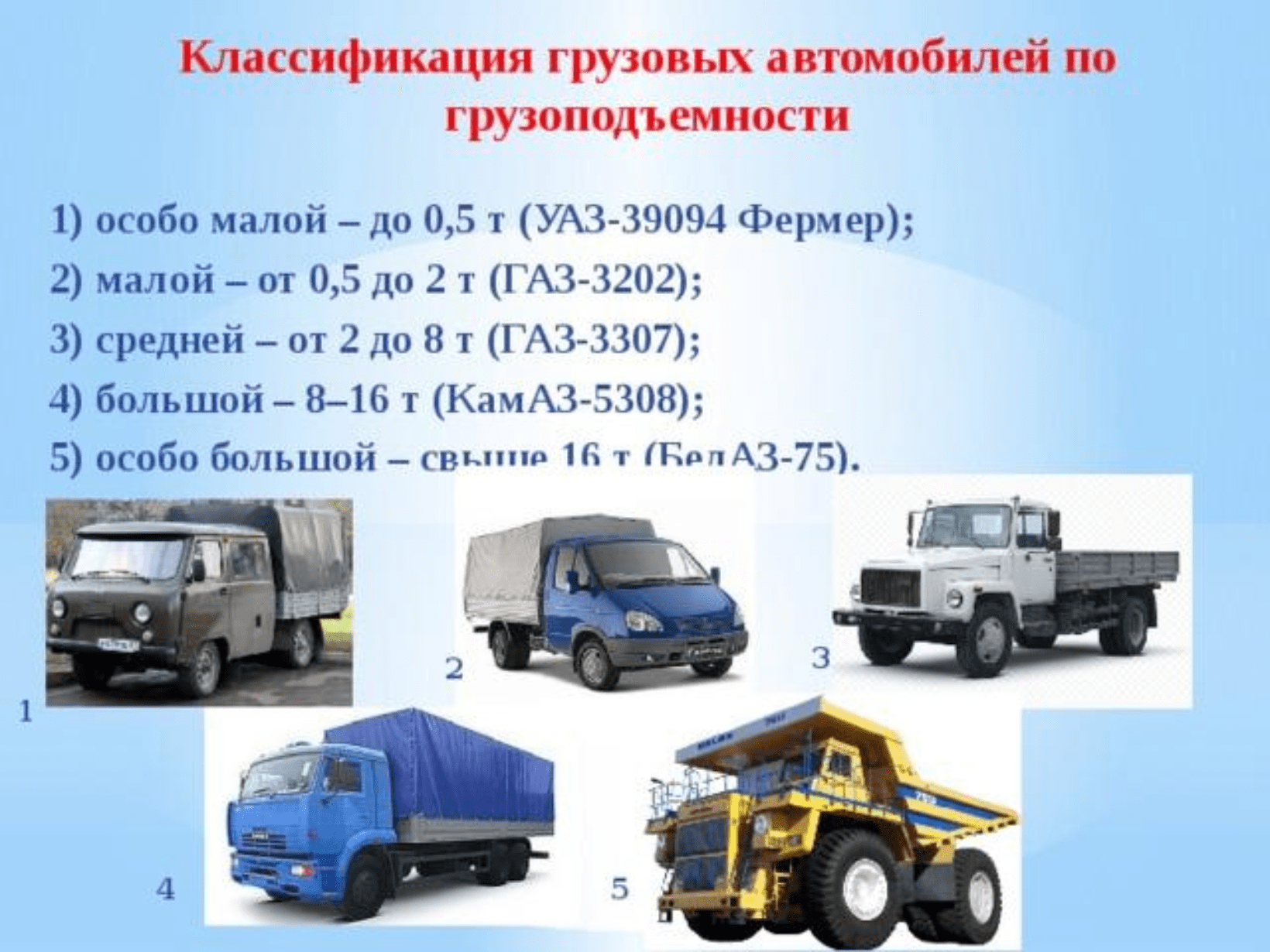 Классификация автомобилей презентация