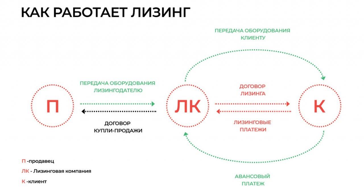 Покупка автомобиля в кредит или лизинг: что лучше выбрать?