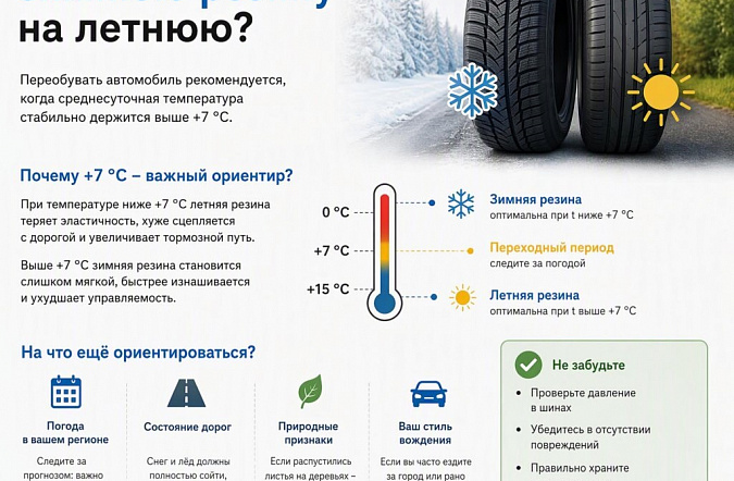 Когда менять зимнюю резину на летнюю: по температуре, по закону и без ошибок