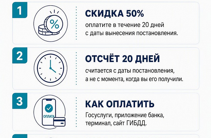 Как оплатить штраф ГИБДД со скидкой 50%: условия и сроки