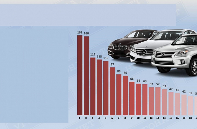 Самые угоняемые автомобили в России: статистика 2025 года и как защитить свой авто