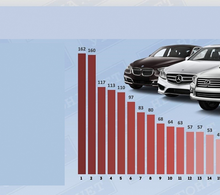 Самые угоняемые автомобили в России: статистика 2025 года и как защитить свой авто